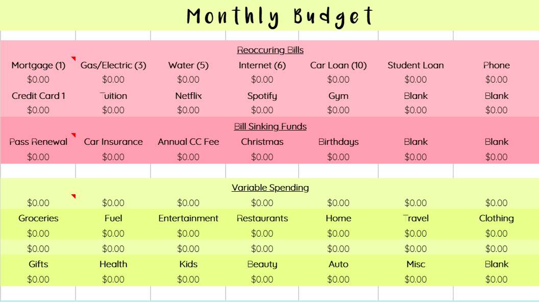 Budgeting Spreadsheet Instructions